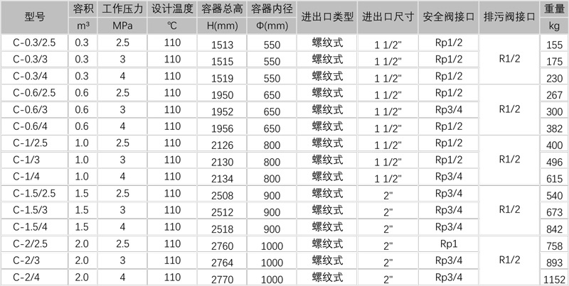 \Uploads\螺纹式中压储气罐参数.jpg